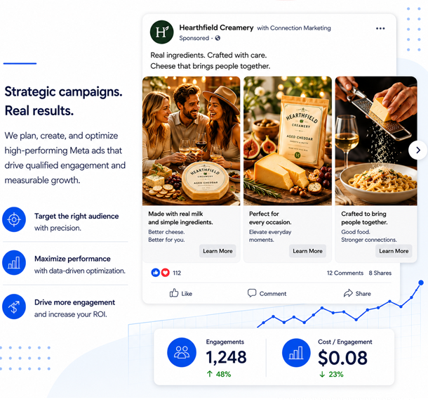 Meta Ad Management by Connection Marketing